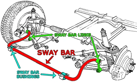 Stabilizers Link 101: What You Need to Know - SHOCK ABSORBER