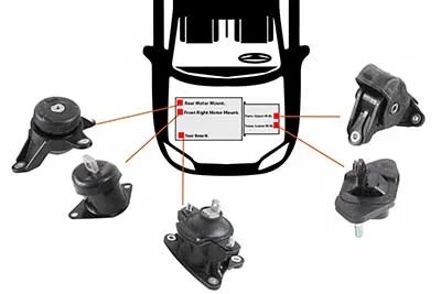 How Many Engine Mounts Does for Cars: Essential Guide to Engine