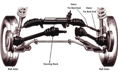 Ball Joint vs Tie Rod End: Key Differences You Need to Know