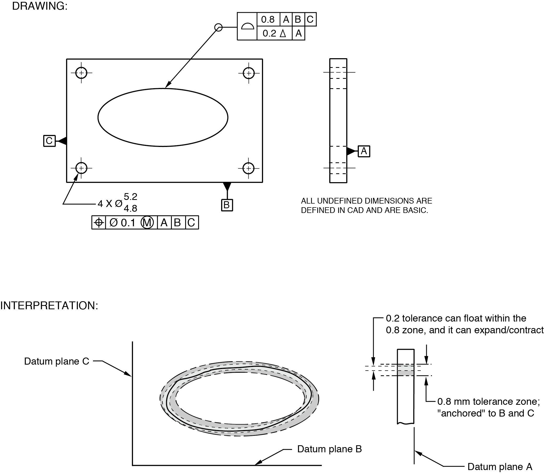 The New ASME Y14.52018 Standard Geometric Learning Systems
