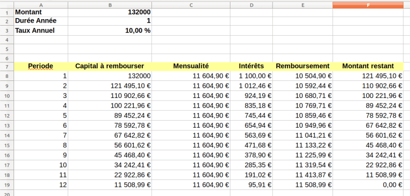 Calcul de remboursement de prêt immobilier : calculez vos.