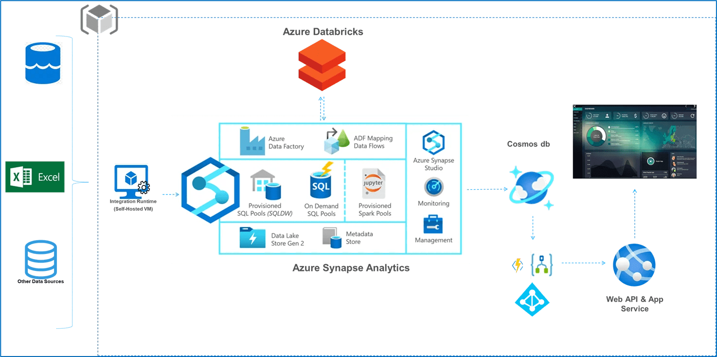 Network Inventory Management in Case study