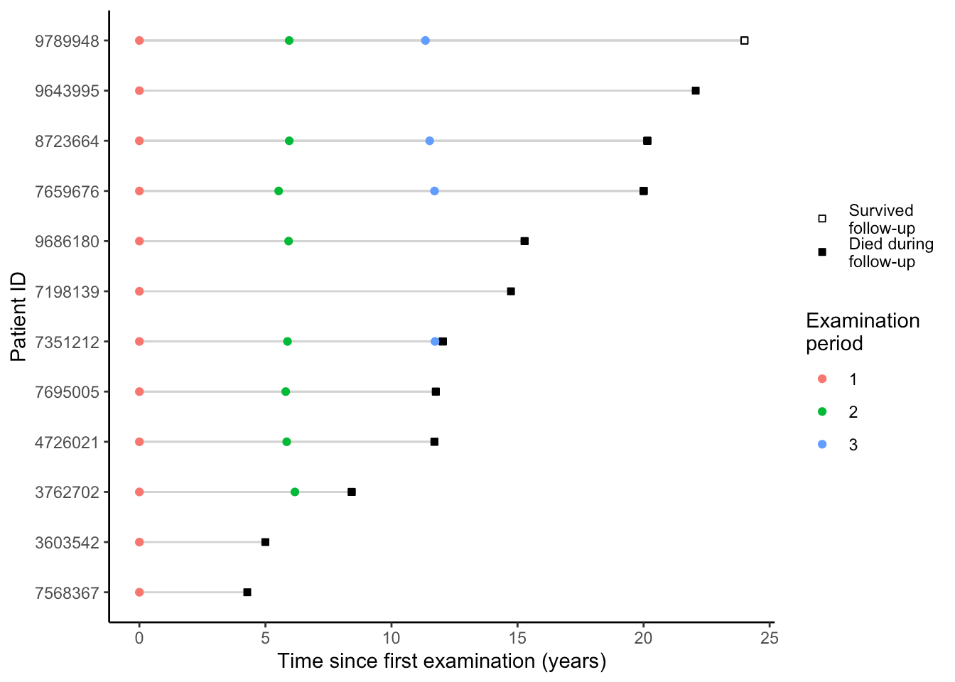 Chapter 7 Longitudinal cohort study designs Advanced Epidemiological
