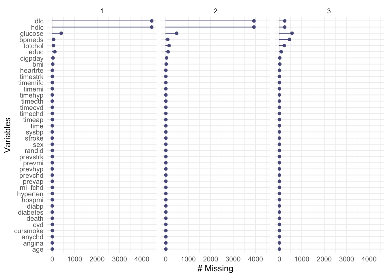 Chapter 7 Longitudinal cohort study designs Advanced Epidemiological
