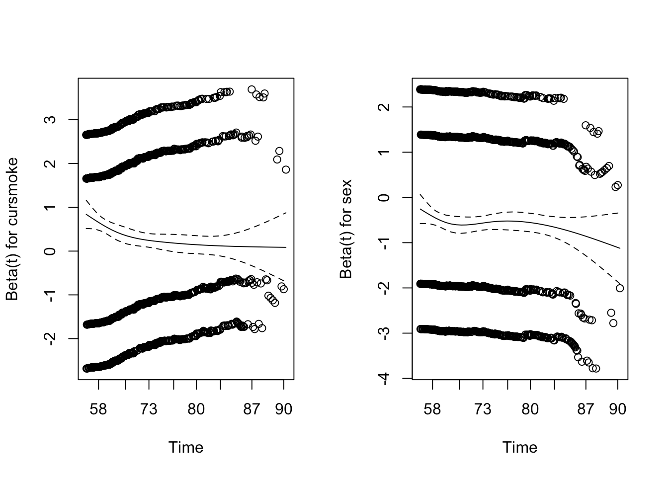Chapter 7 Longitudinal cohort study designs Advanced Epidemiological