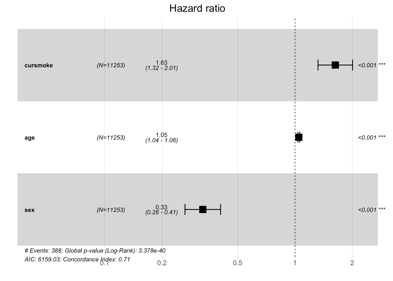 Chapter 7 Longitudinal cohort study designs Advanced Epidemiological
