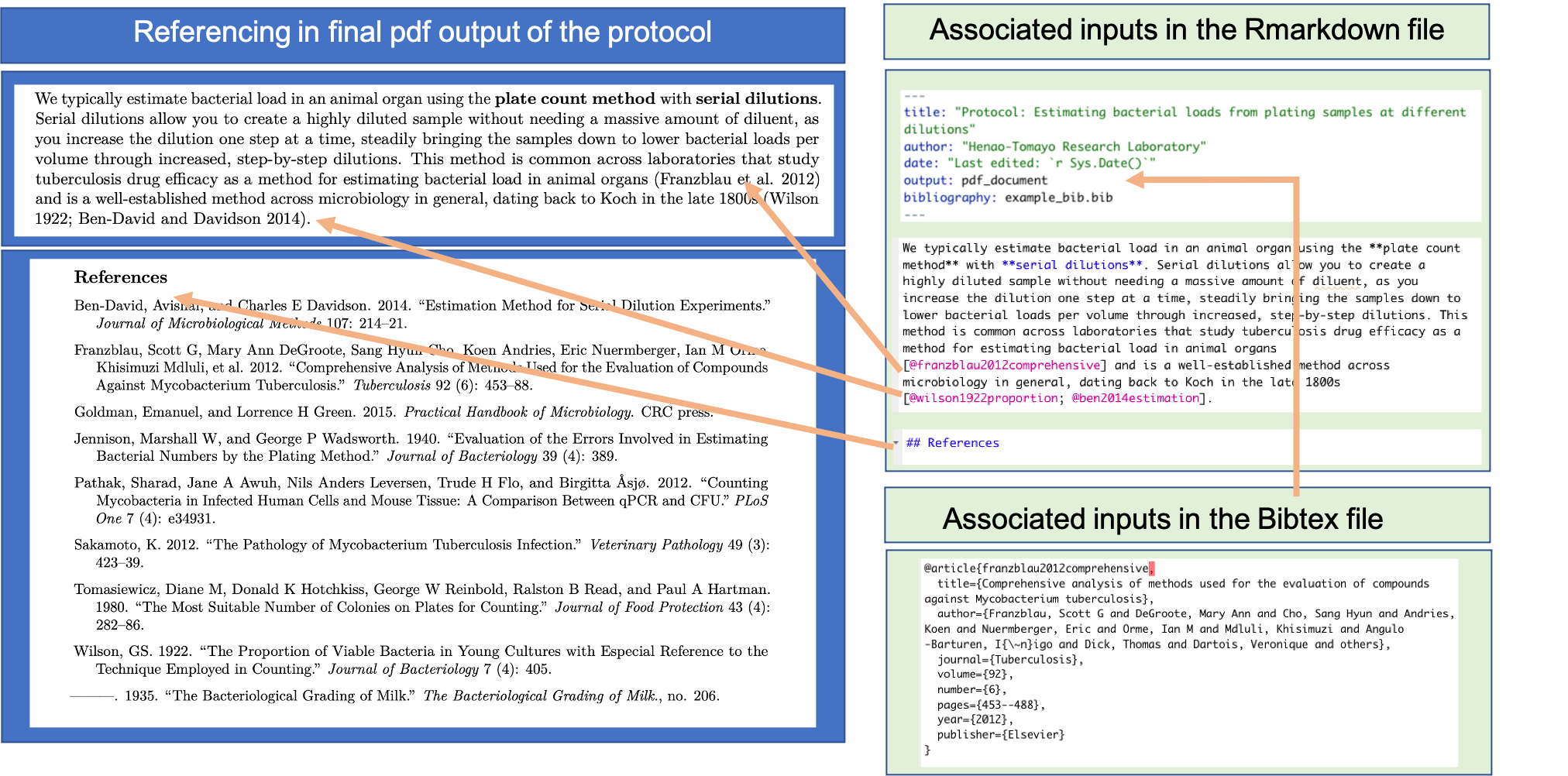 3.10 Example Creating a reproducible data preprocessing protocol