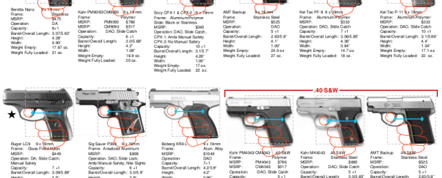 Concealed Carry Handgun Comparison Chart - Ponasa
