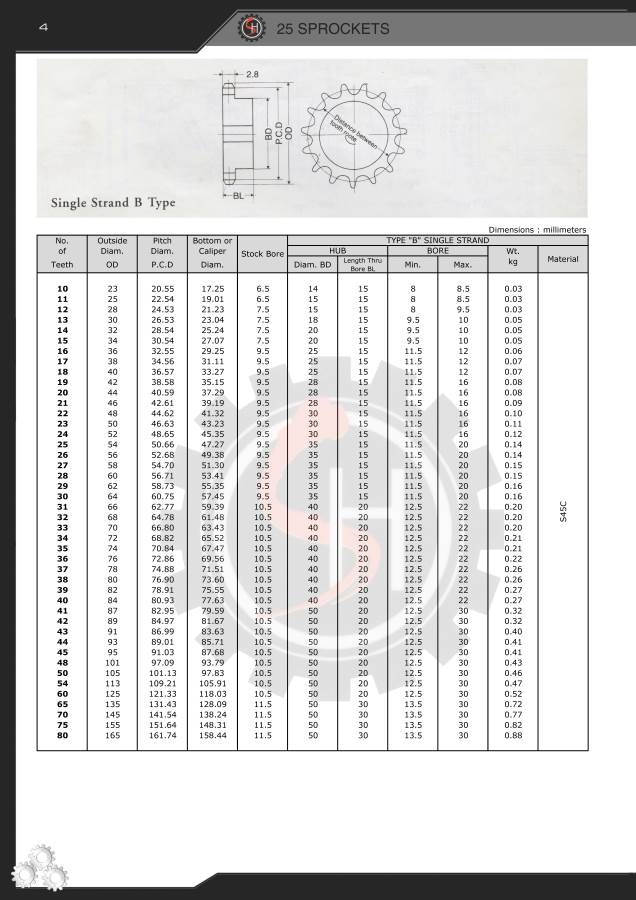 Sprockets Malaysia, Sprockets Supplier Malaysia