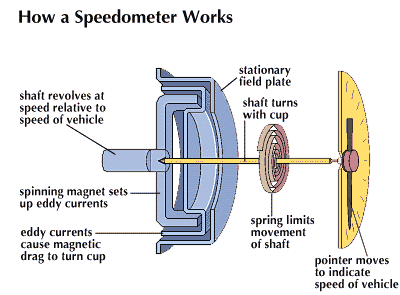 Setting up a Bicycle Speedometer - Explained in 7 Steps by a Pro