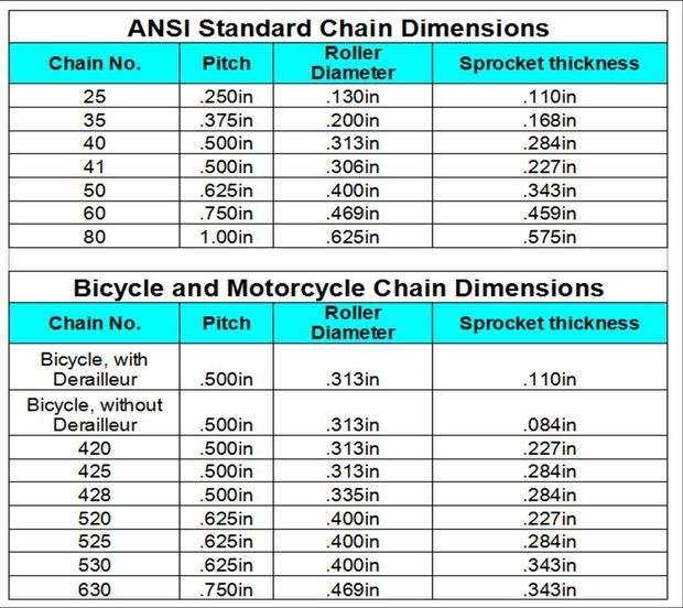 Best Bike Chains: 6-11 Speed Must-Have Models! (2024)