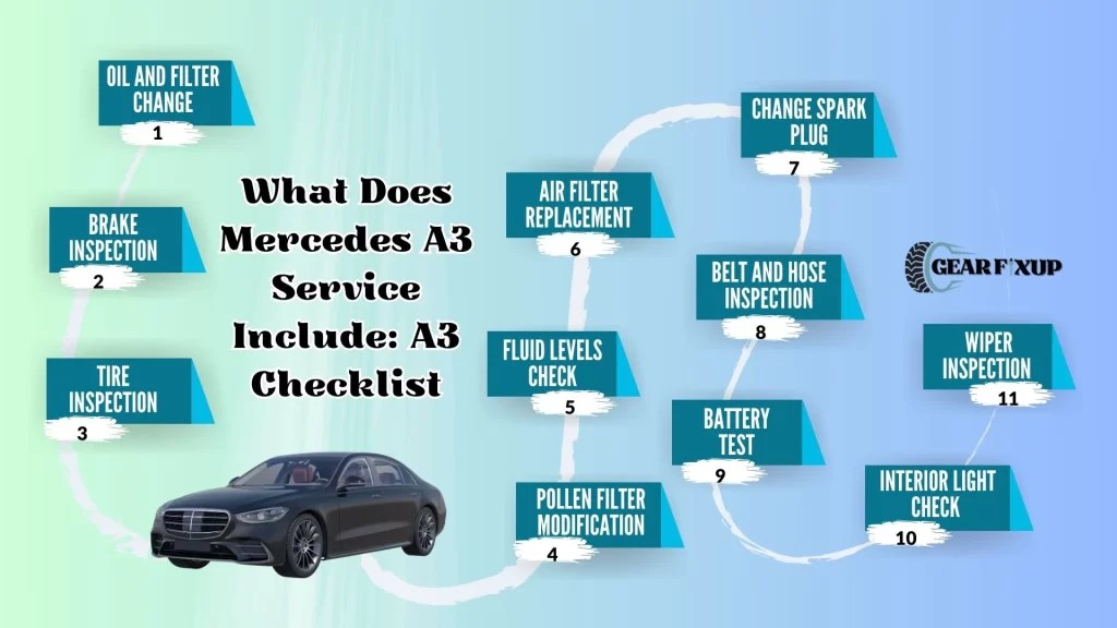 Mercedes Service A3 [What Is Included & Checklist, Cost]