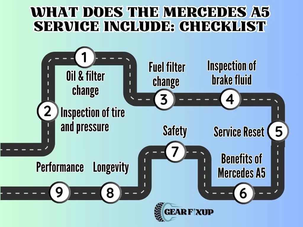 Mercedes A5 Service [What Is Included & Meaning, Cost]