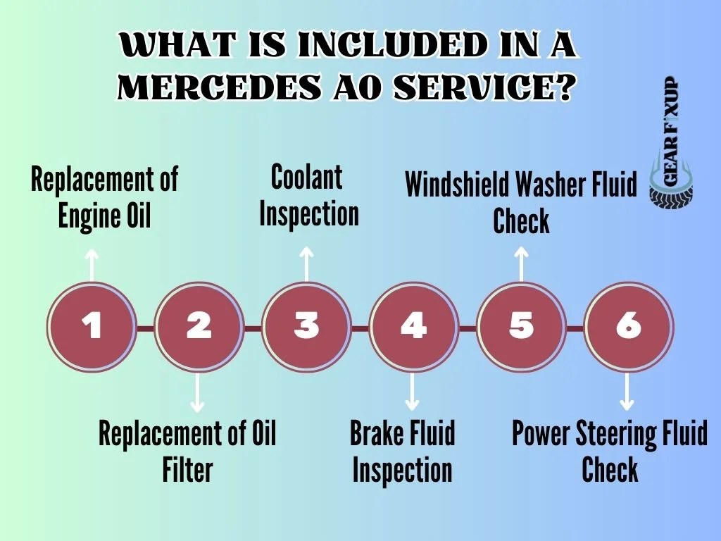 Mercedes A0 Service [What’s Included, Cost & Checklist]