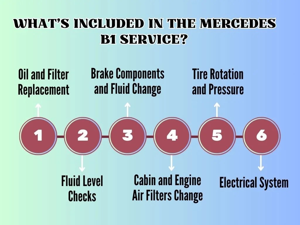 Mercedes B1 Service [What Is Included & Checklist, Cost]