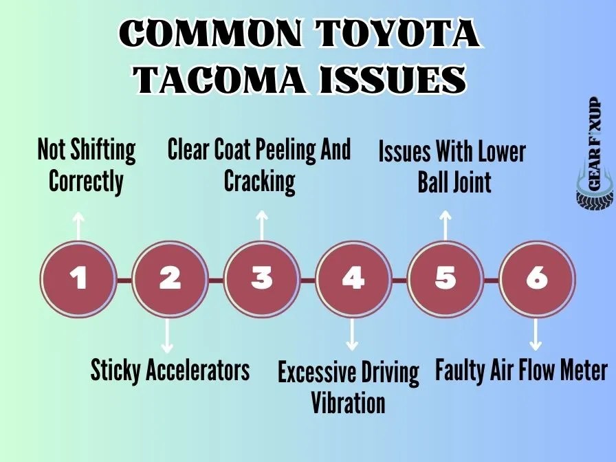 The Best & Worst Toyota Tacoma Years [Models]