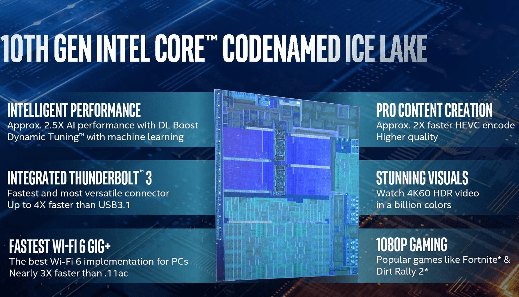 Intel Core i71065G7 vs i78665U the mighty one has
