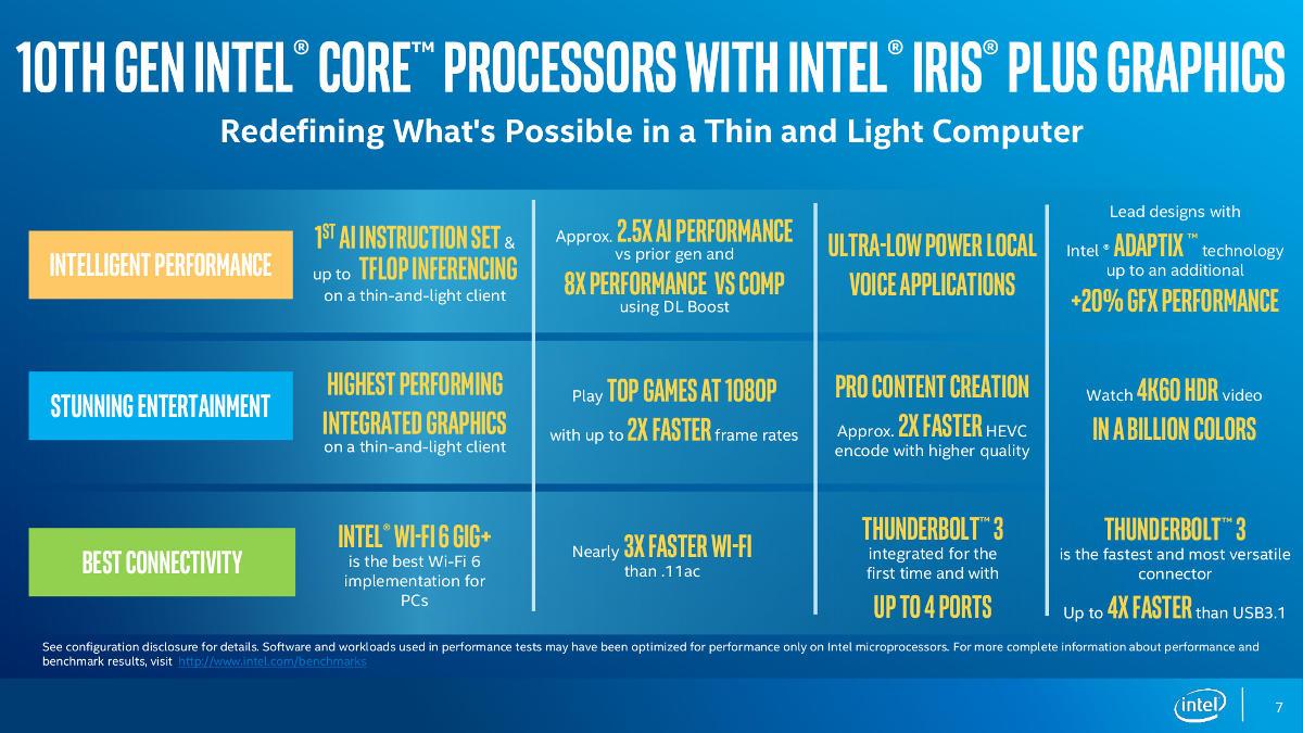 Intel Core i51035G7 vs i510210U the Ice Lake processor