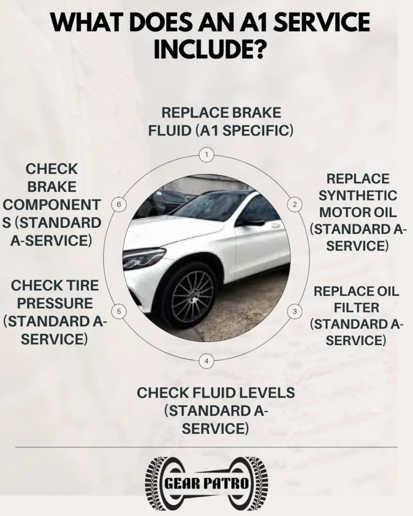 Mercedes A1 Service: Cost & What’s Included? - Gear Patro