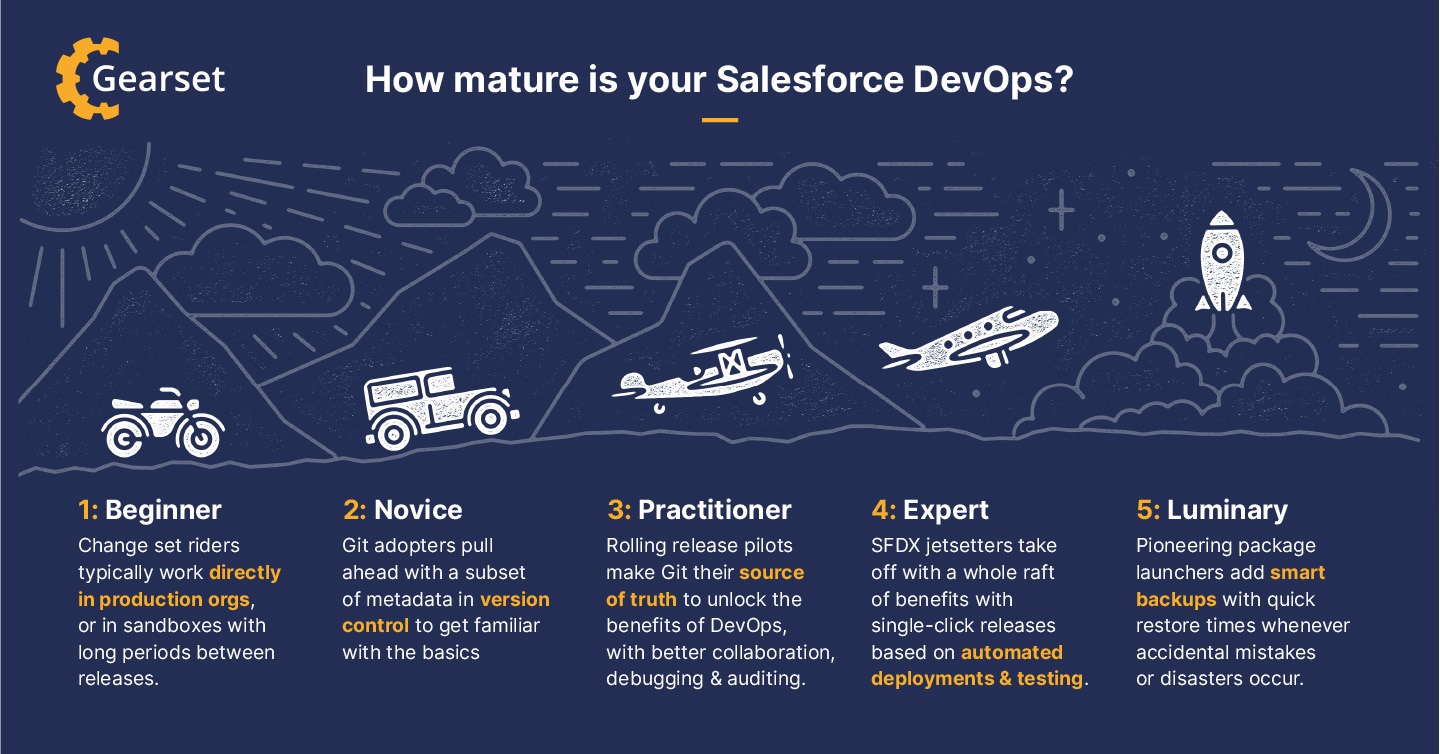 DevOps Launchpad A new platform for mastering Salesforce DevOps