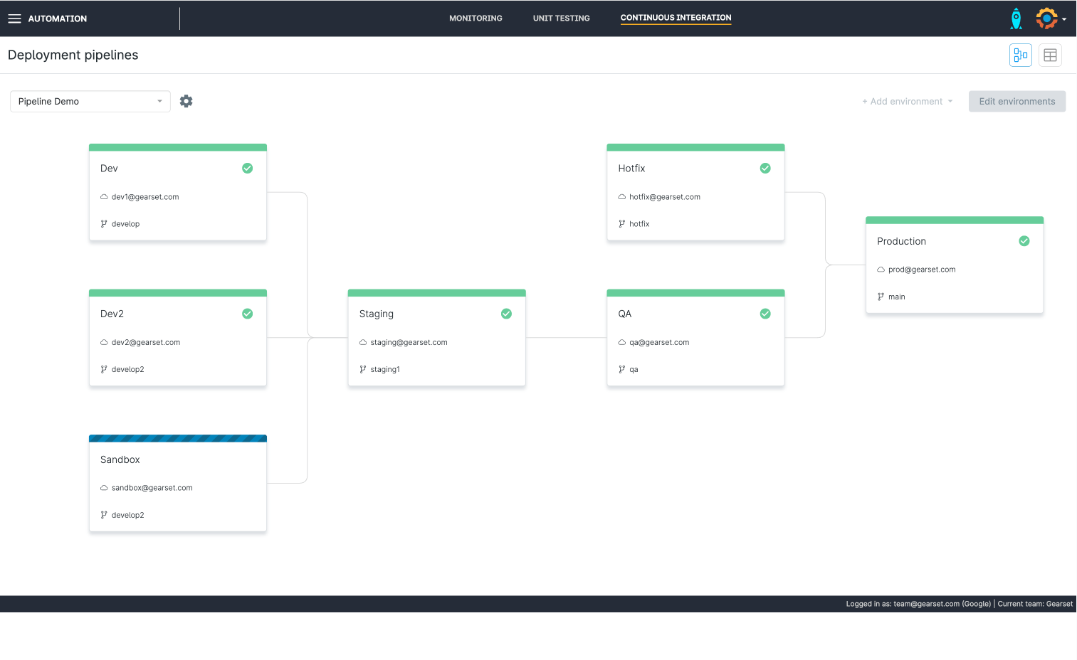 Salesforce DevOps maturity change sets, DevOps Center, and beyond
