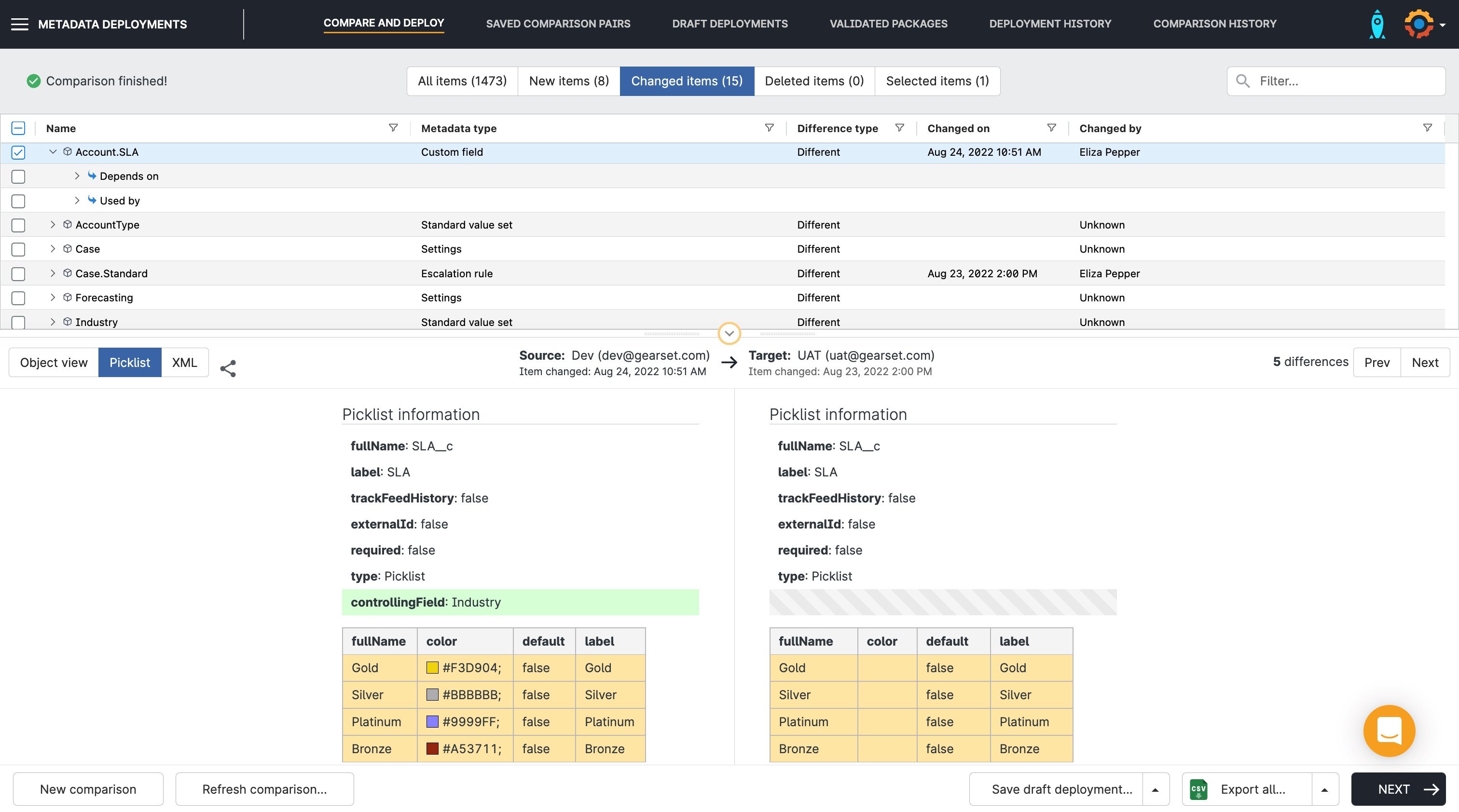 The userdriven design of Gearset’s metadata comparison feature Gearset Careers