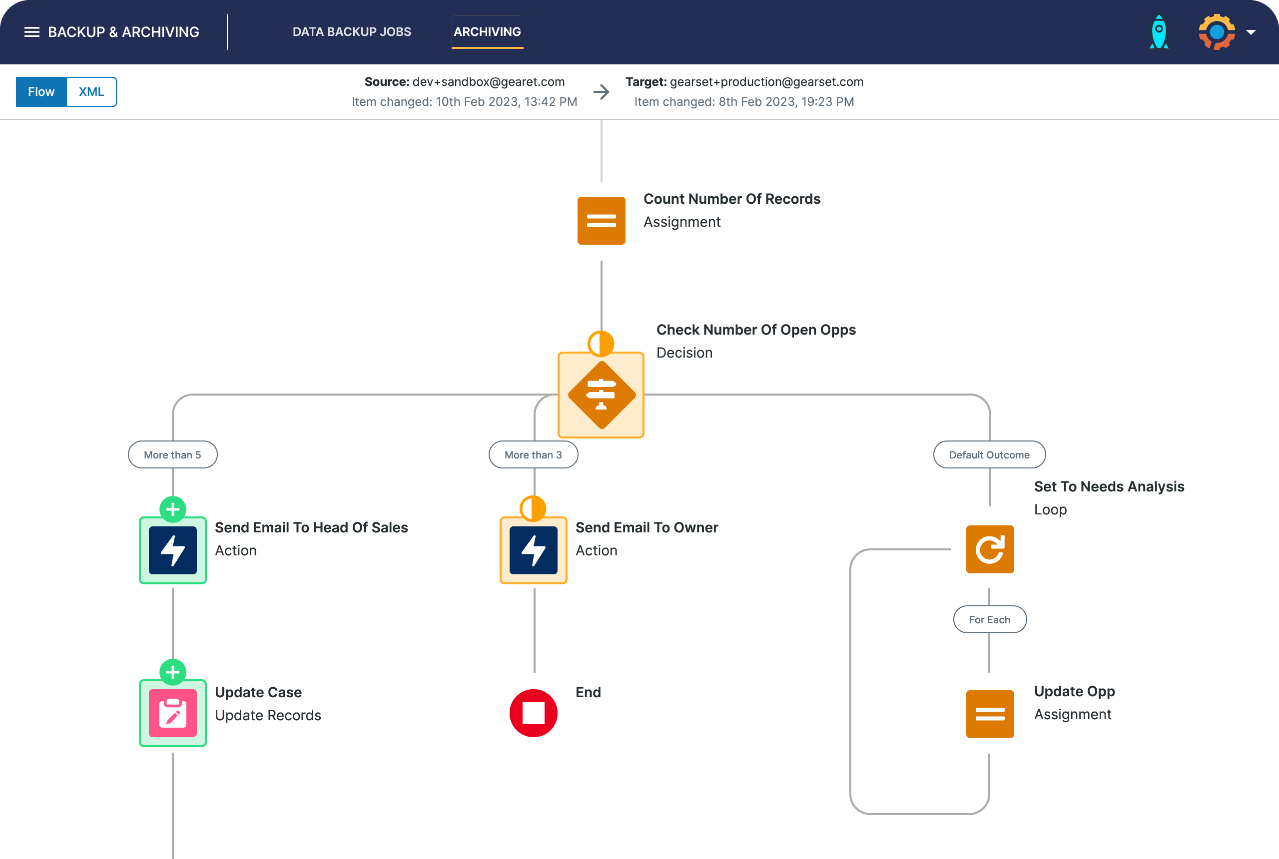 Salesforce metadata deployment tool The complete Salesforce DevOps