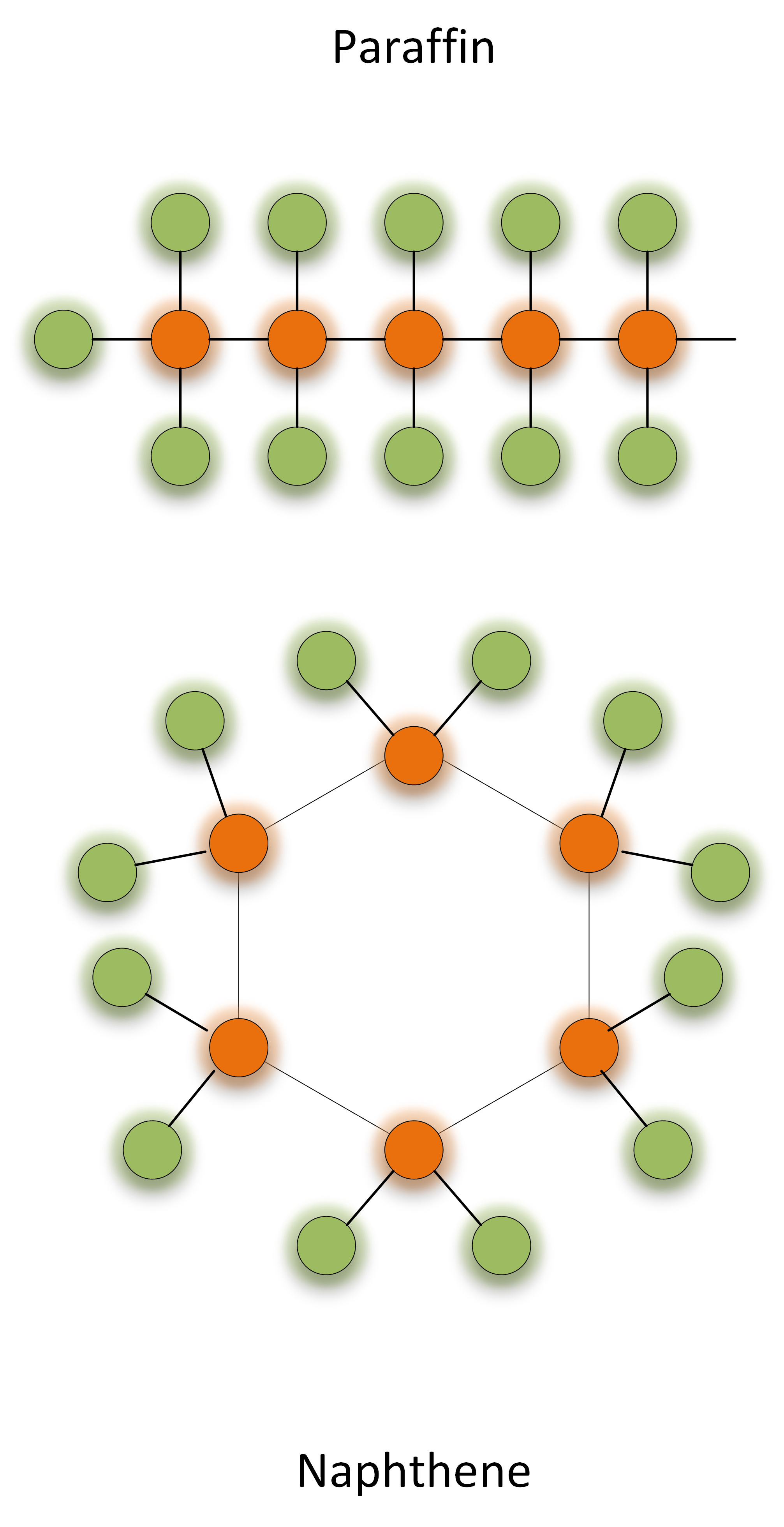 Oil Quenchants Understanding the Chemistry (Part II) Gear Solutions
