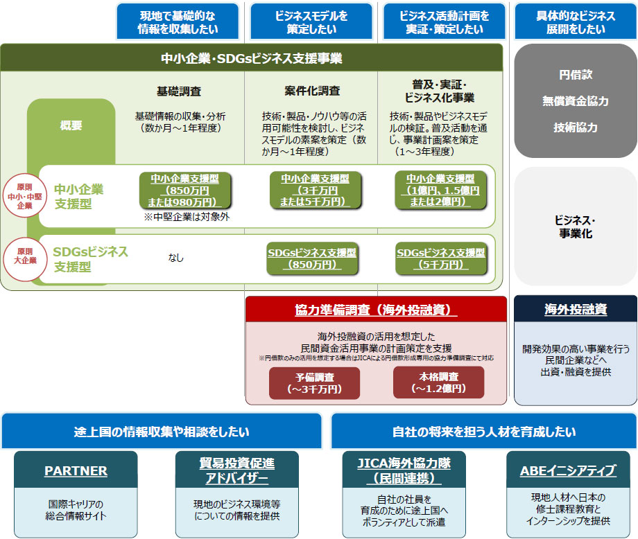 関連支援スキーム紹介 二国間クレジット制度(Joint Crediting Mechanism (JCM))
