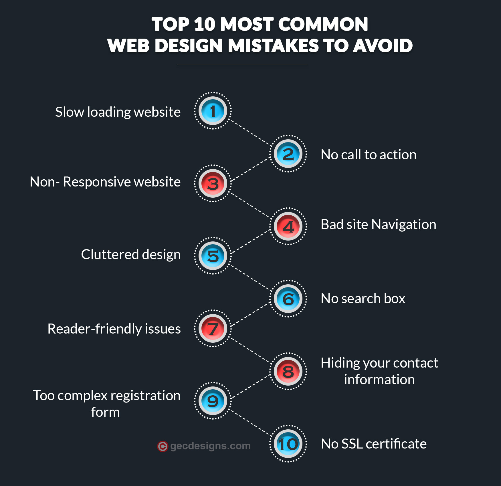 Most Common Web Design Mistakes To Avoid Blog GEC Designs Digital(04)
