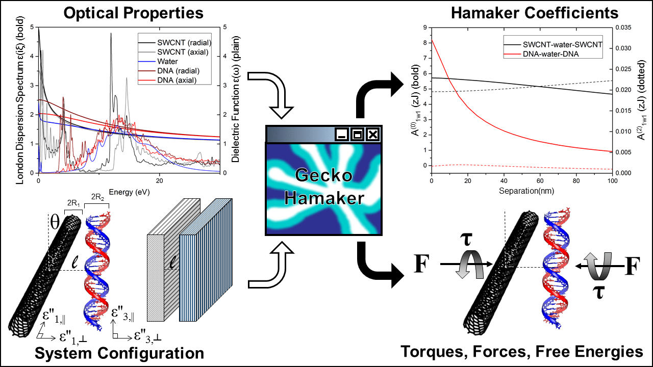 Download Lc50 Calculation Software Free onwebmanager