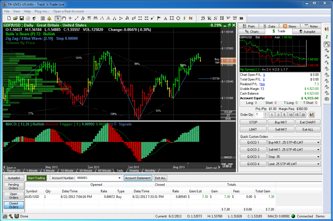 Forex Live Trading and Charts: Real-Time Trading 2022