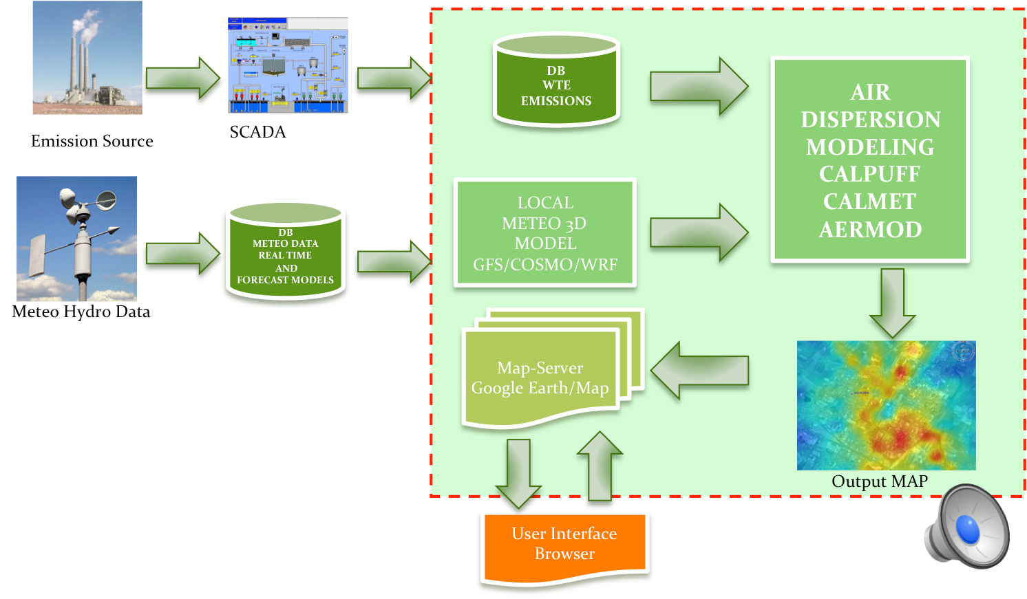 Air Quality & Dispersion Modeling Tools/Studies (CALPUFF, AERMOD)