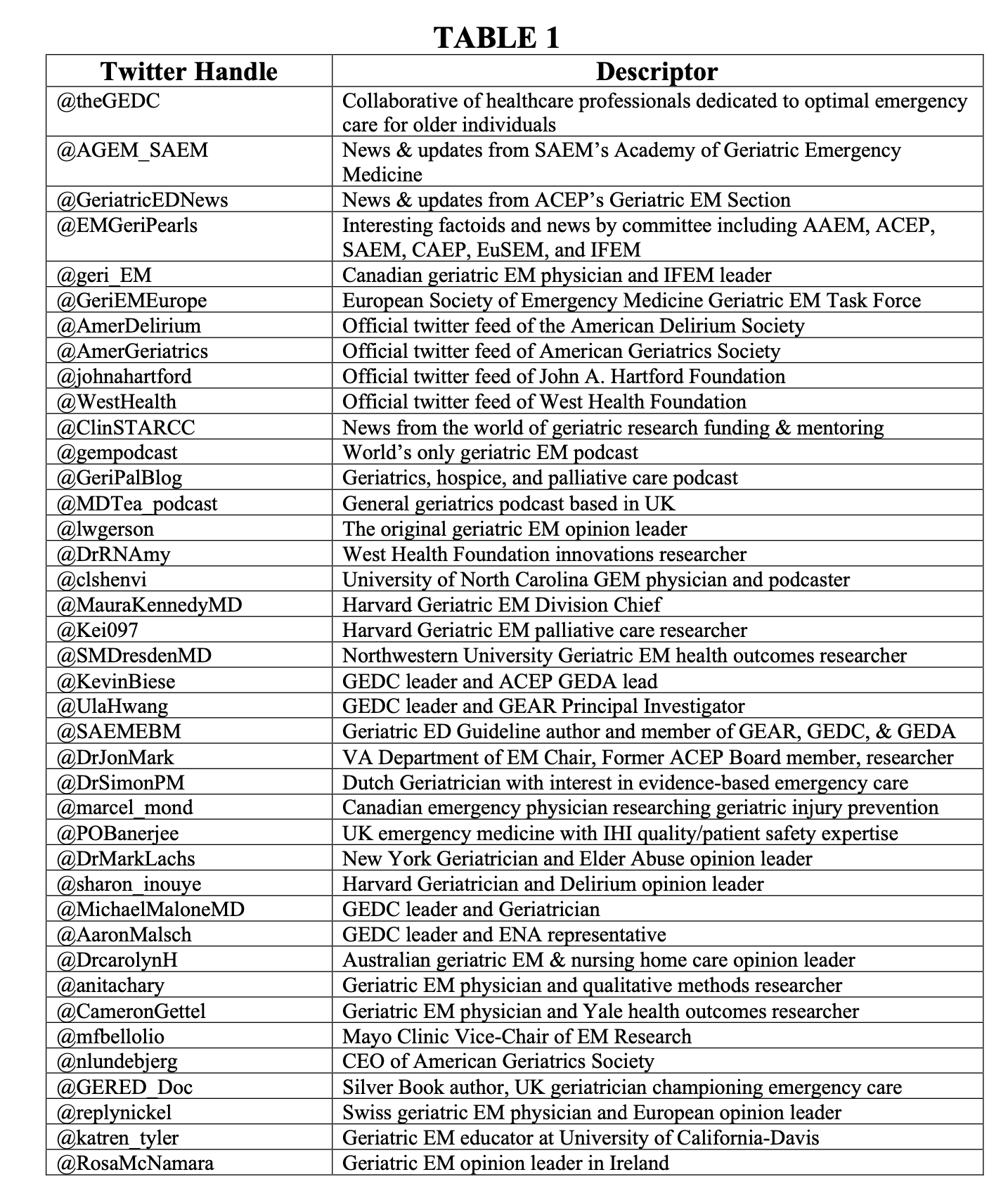 A Guide to Geriatric Emergency Medicine Online Resources Twitter