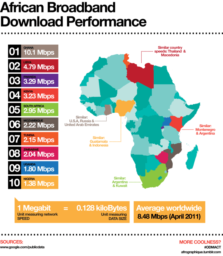 The Silicon Savanna Broadband in Africa