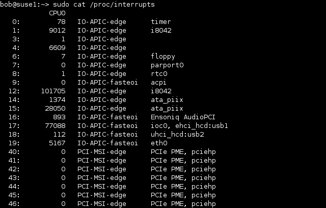 Interrupt request (IRQ) | Linux#