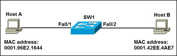 How to check mac address of cisco router - consultlockq