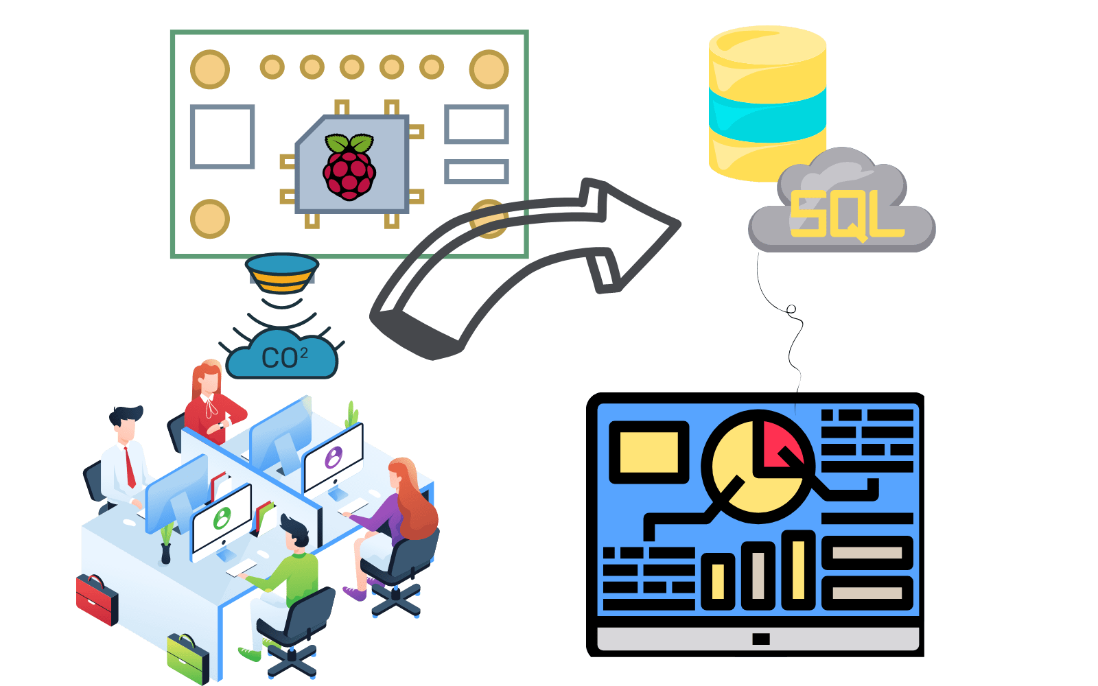 [Raspberry] JXCO2101 CO2 Sensor with GPIO use UART 《博客笔记》 极客文档