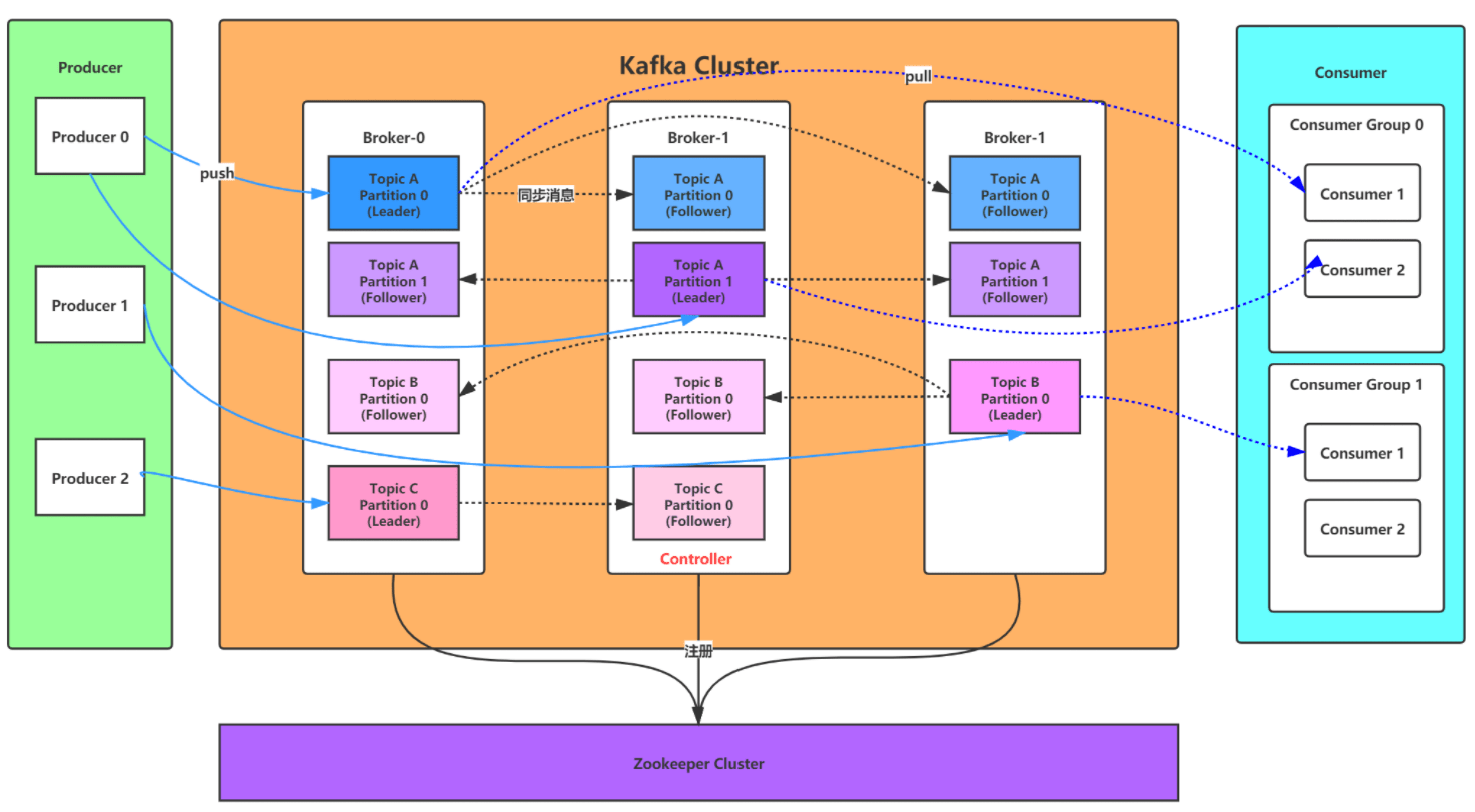 kafka2 3.4 Kafka设计原理详解 《Java架构师2021》 极客文档
