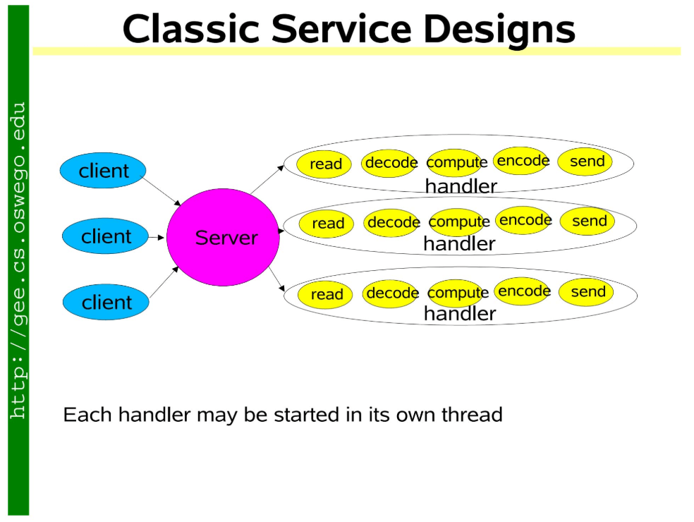 2.4 Netty主从Reactor事件响应式模型 《Java架构师2021》 极客文档