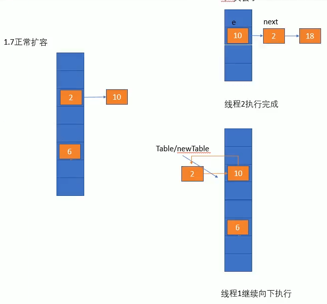 第11章 Java集合 HashMap源码分析 《Java 编程》 极客文档