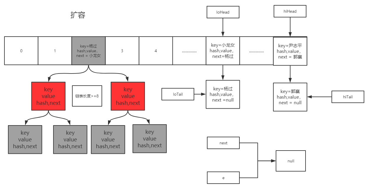 集合 HashMap和ConcurrentHashMap 《Note 学习笔记》 极客文档