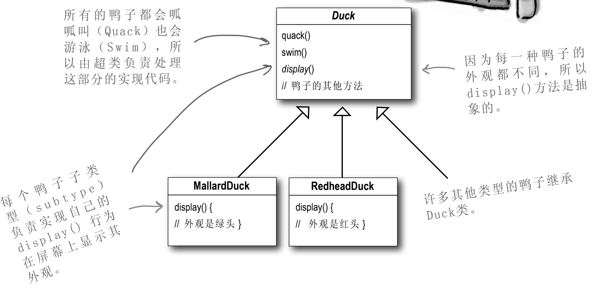 《Head First 设计模式》 Head First（一）设计模式入门 《人帅也要多读书》 极客文档