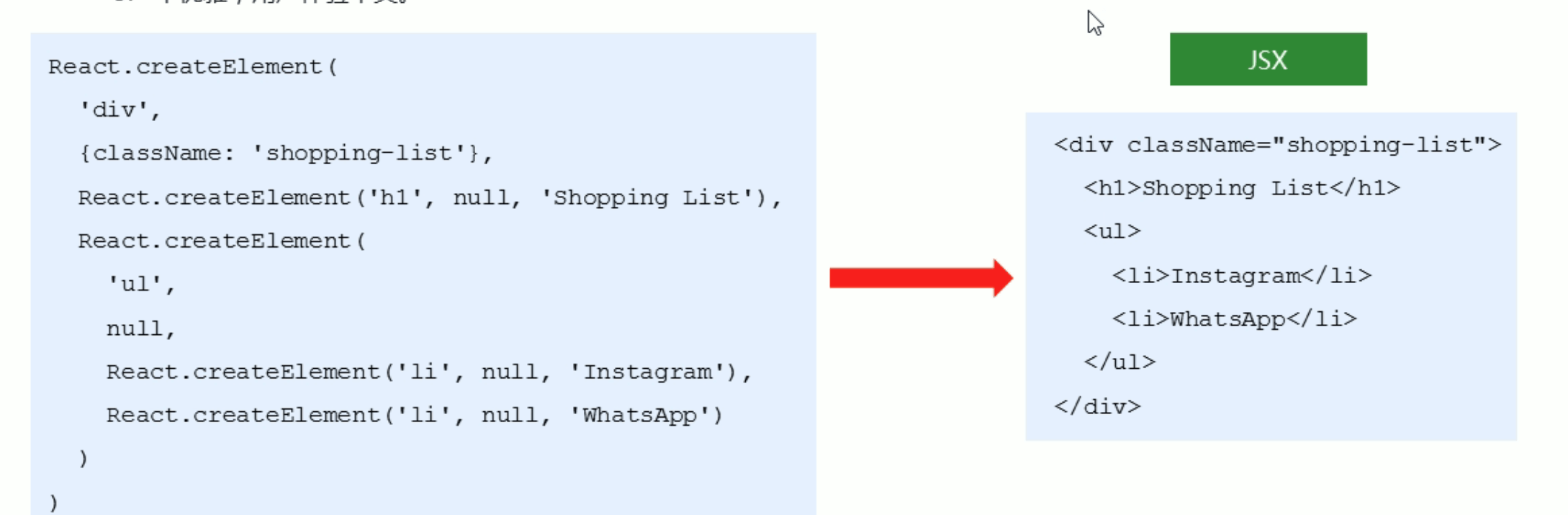 react 第二课JSX特色语法 《前端开发工程师在商业化进程中的选择与成长》 极客文档
