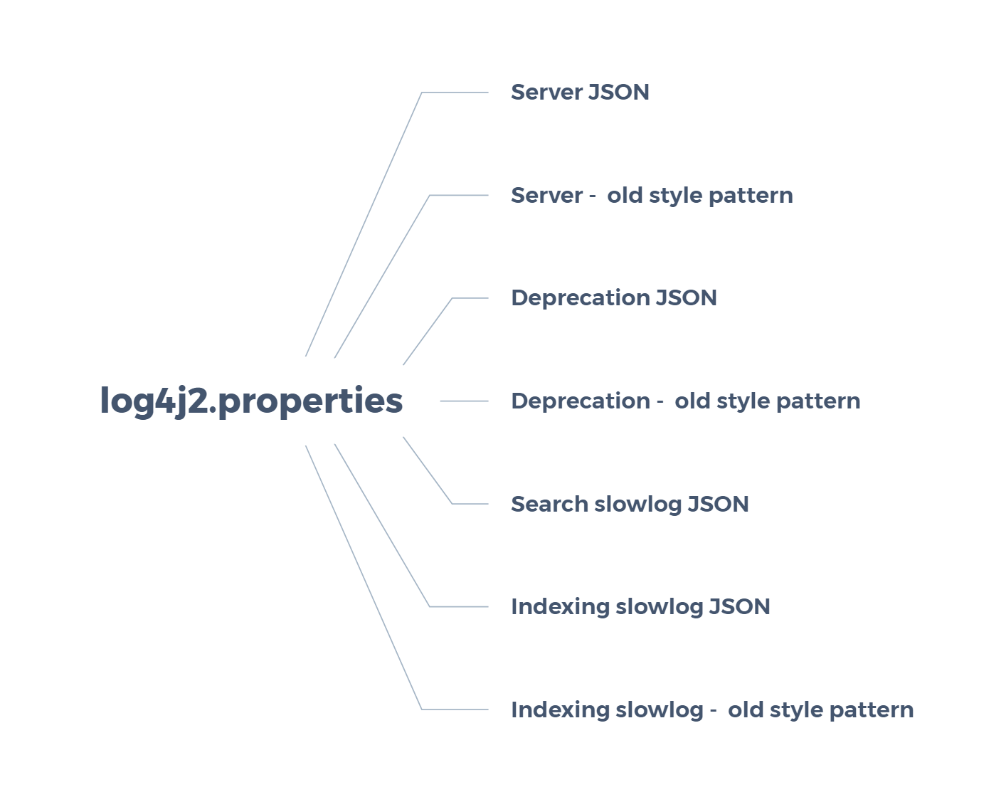ES7.10.0tar包内容部分说明 es7.10.0原始配置参数部分说明 《2020平台搭建》 极客文档