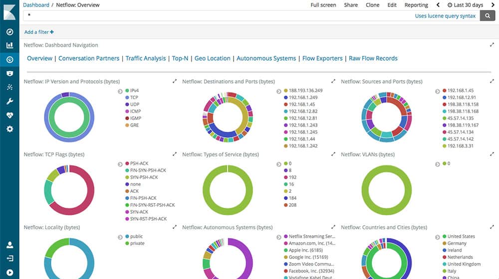10 Open Source Log Collectors for Centralized Logging