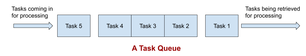 6 Best Queue Systems For Backend Developers