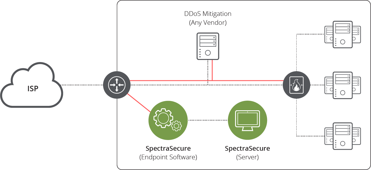 13 Best DDoS Protection Services in 2024 Geekflare