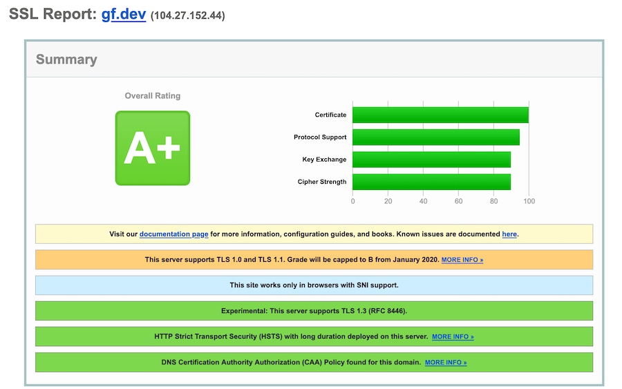 14 Online Free Tools to Scan site Security Vulnerabilities & Malware