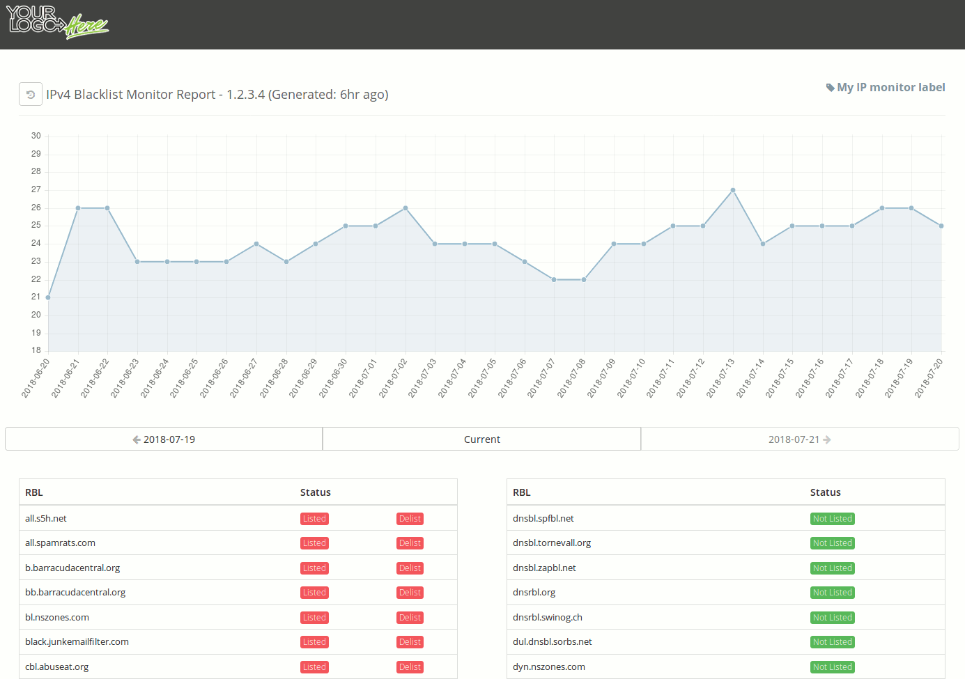 How to Check and Remove Domain From Blacklist Geekflare